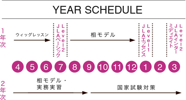 プロアイリストコーススケジュール2024